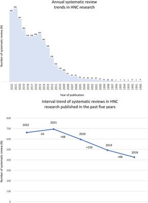 Strategies for evidence-based in head and neck cancer: practical examples in developing systematic review questions